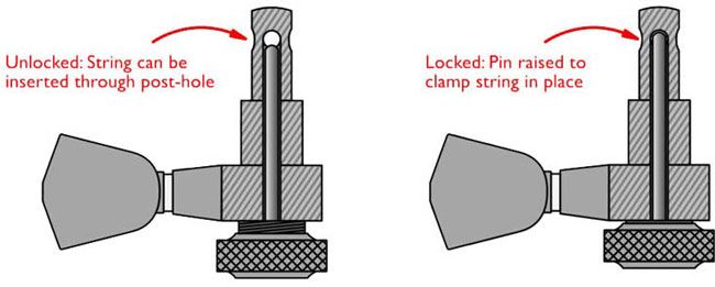 Diecast Locking Guitar Tuning Pegs