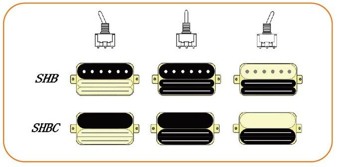 Humbucker Sized 3 Coiled Pickup